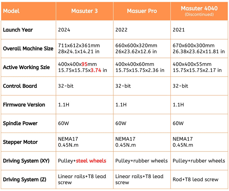 CNC Router Masuter Pro with Hybrid Table Bundle Kit