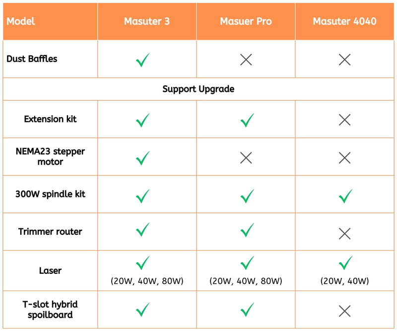 CNC Router Masuter Pro with 40W Laser Bundle Kit